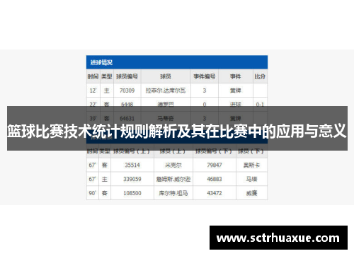 篮球比赛技术统计规则解析及其在比赛中的应用与意义