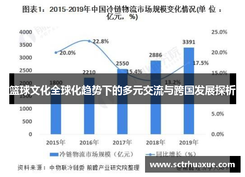 篮球文化全球化趋势下的多元交流与跨国发展探析