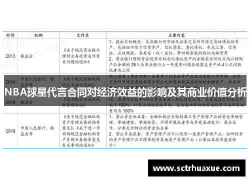 NBA球星代言合同对经济效益的影响及其商业价值分析
