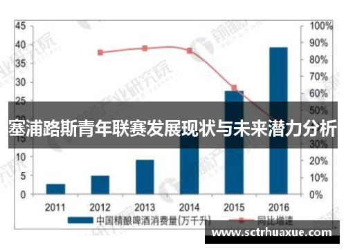 塞浦路斯青年联赛发展现状与未来潜力分析