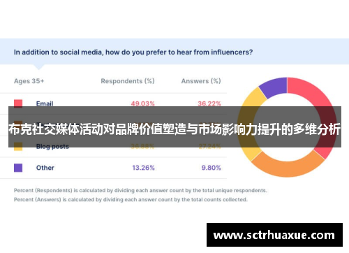布克社交媒体活动对品牌价值塑造与市场影响力提升的多维分析