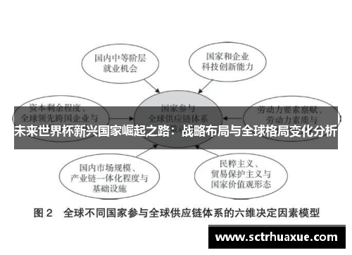 未来世界杯新兴国家崛起之路：战略布局与全球格局变化分析