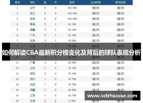 如何解读CBA最新积分榜变化及背后的球队表现分析