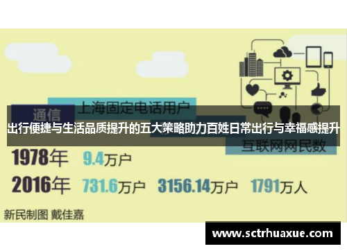 出行便捷与生活品质提升的五大策略助力百姓日常出行与幸福感提升