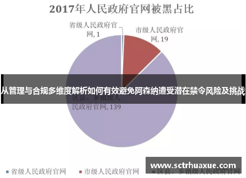 从管理与合规多维度解析如何有效避免阿森纳遭受潜在禁令风险及挑战 从管理与合规多维度解析如何有效避免阿森纳遭受潜在禁令风险及挑战