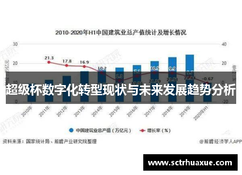 超级杯数字化转型现状与未来发展趋势分析