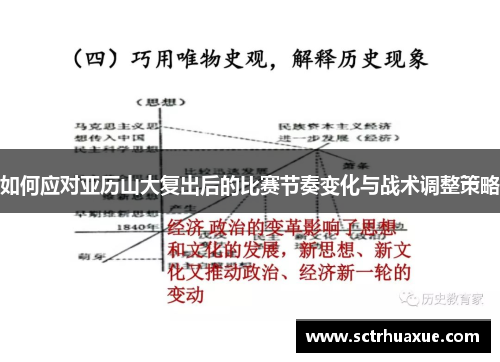 如何应对亚历山大复出后的比赛节奏变化与战术调整策略